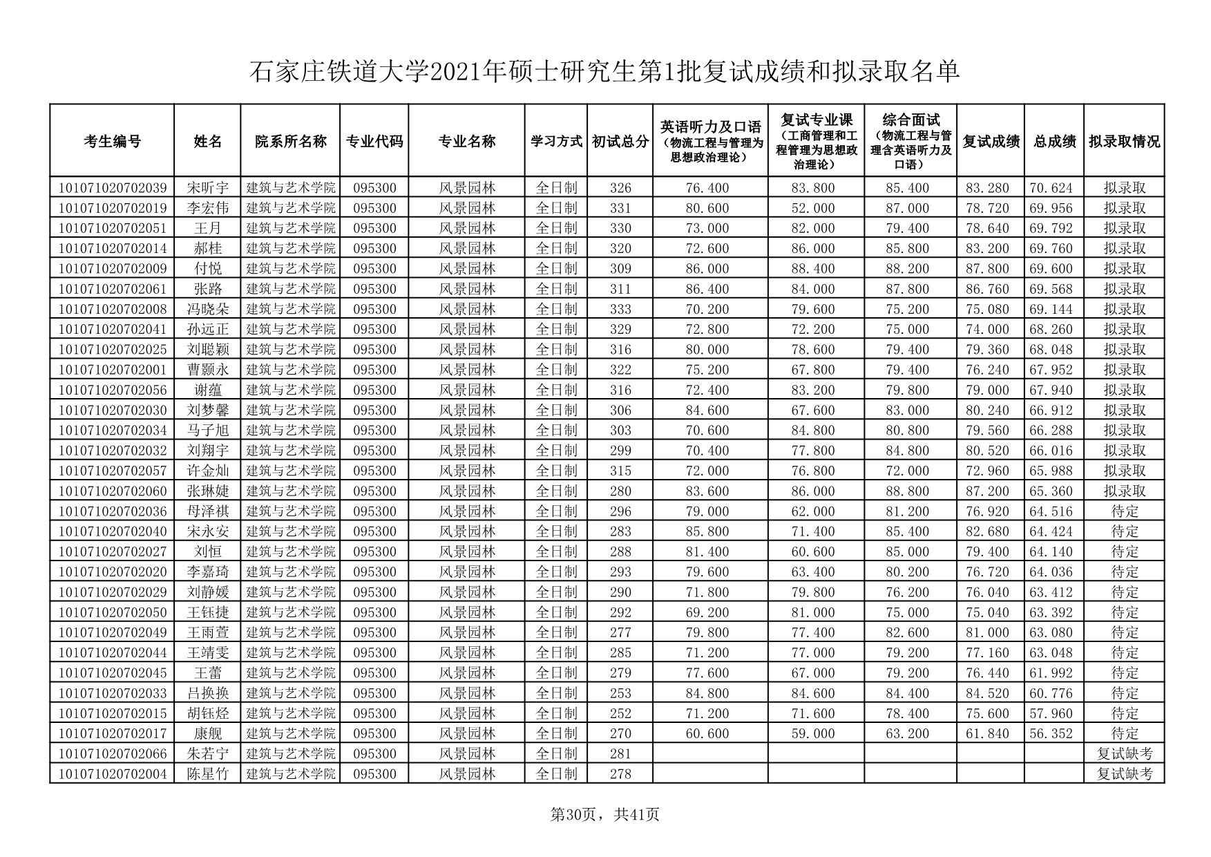 石家莊鐵道大學考研好考嗎？復試刷人厲害嗎？-圖1