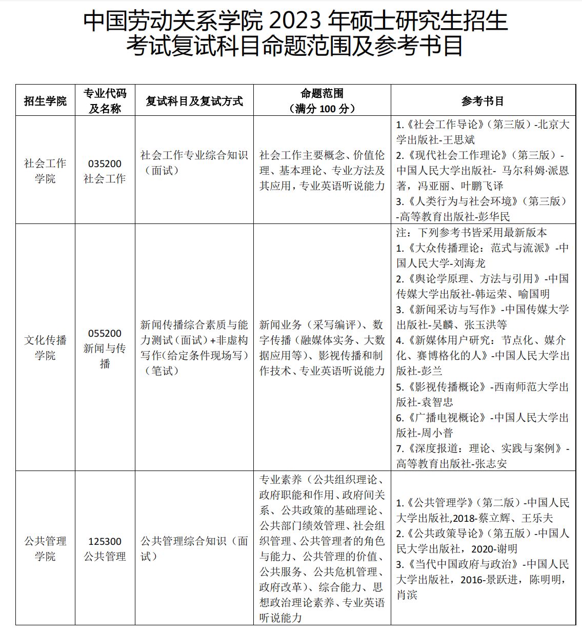 中國勞動關系學院考研好考嗎？復試刷人厲害嗎？-圖1