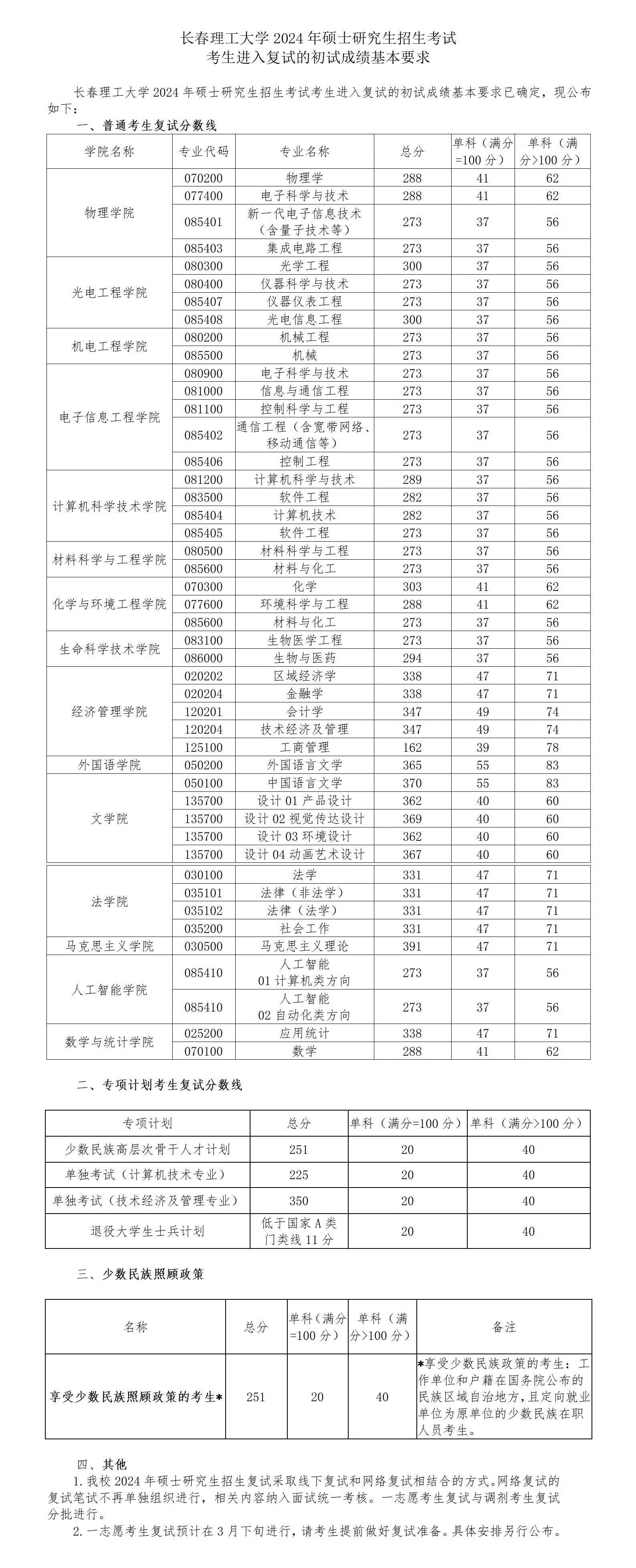 長春理工大學考研難度怎么樣？復試通過率？-圖1
