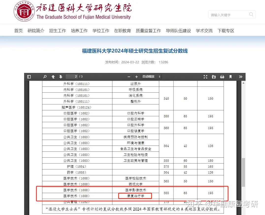 福建醫科大學考研好不好考？復試刷人嚴重嗎？-圖1