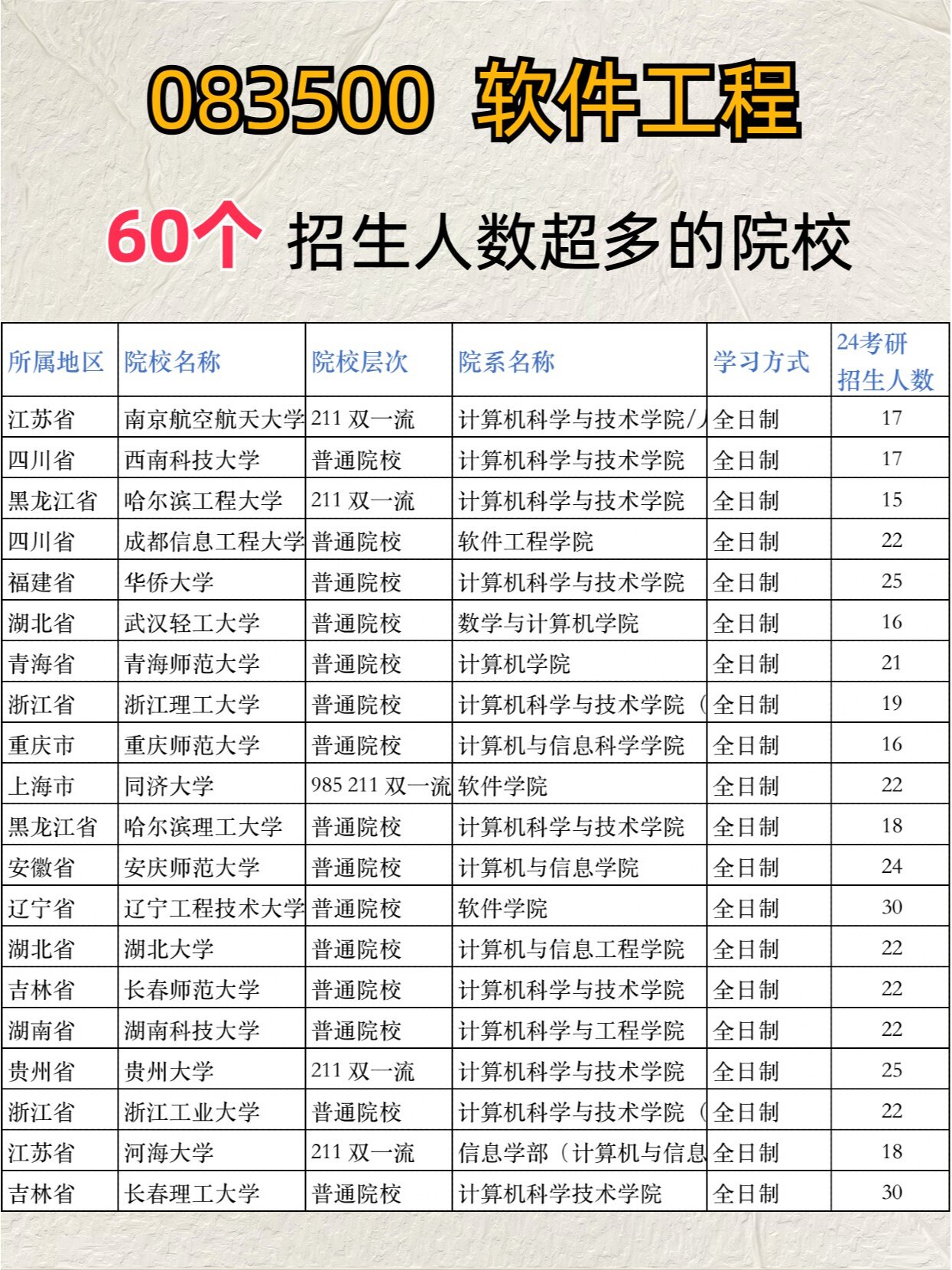 金陵科技學院考研難度怎么樣？復試刷人厲害嗎？-圖1