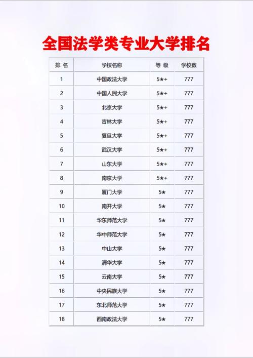 法學二本大學排名-圖1