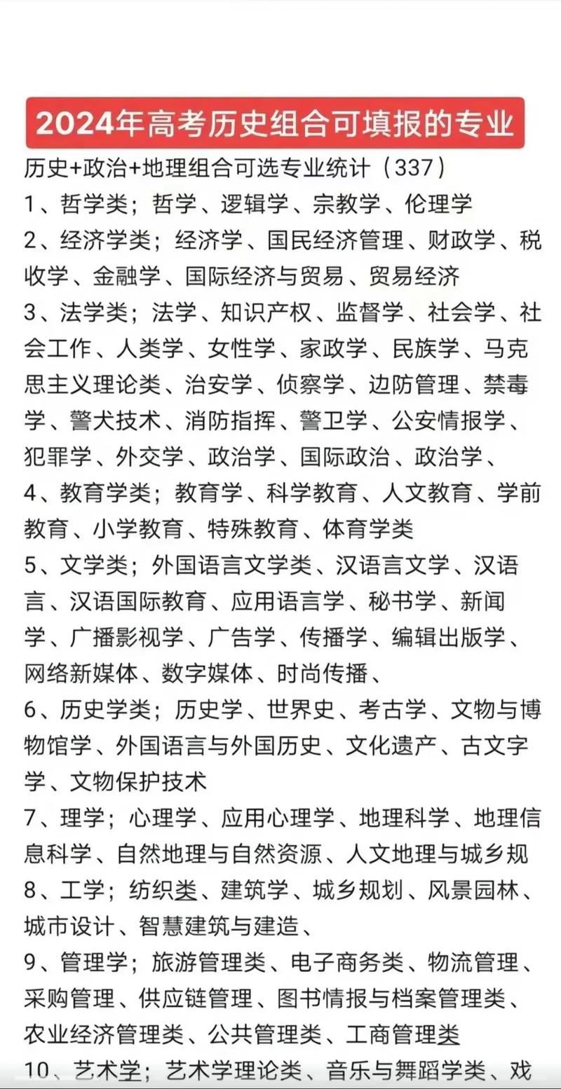 歷史類可以選什么專業(yè)-圖1