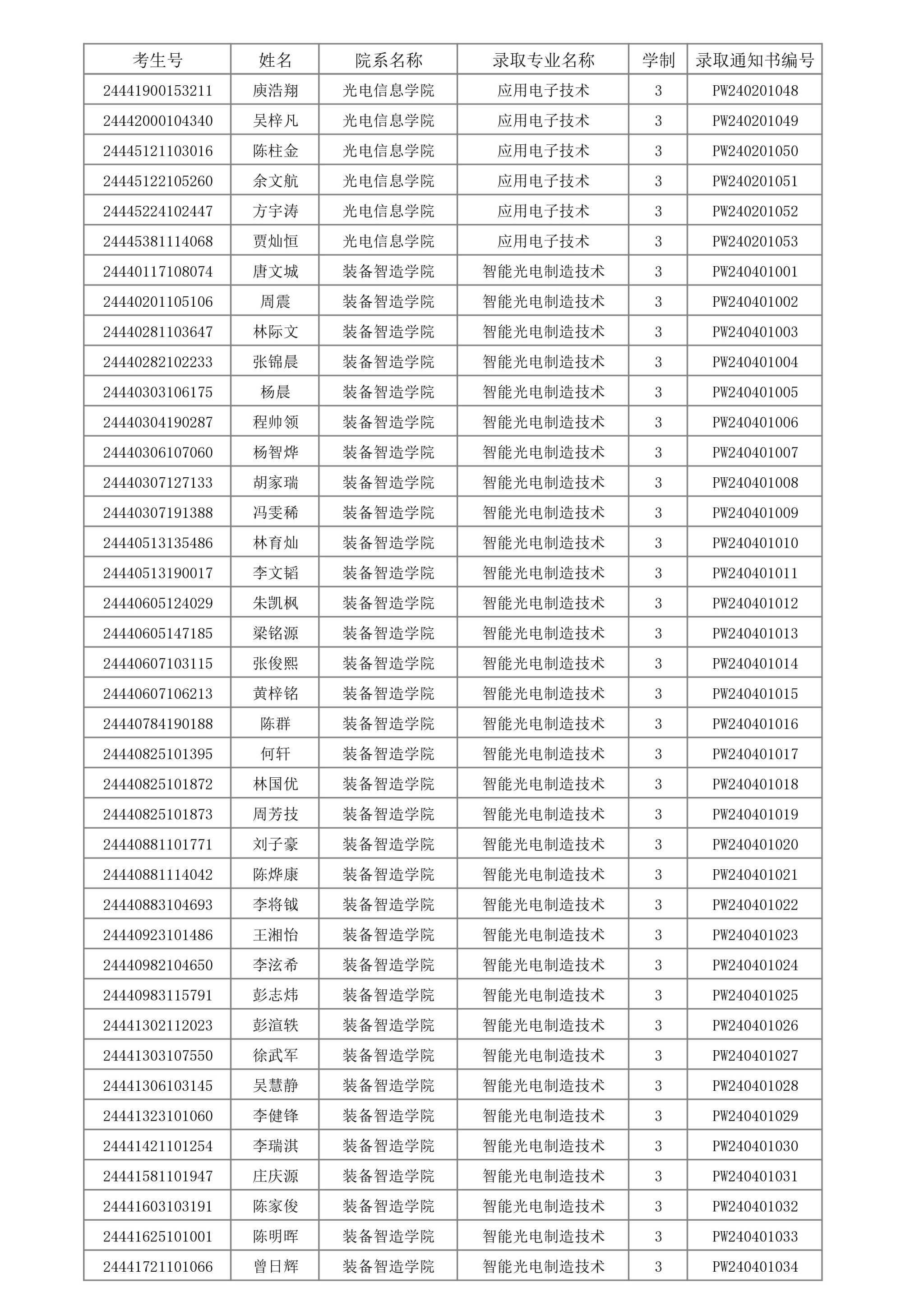 高考錄取名單查詢-圖1
