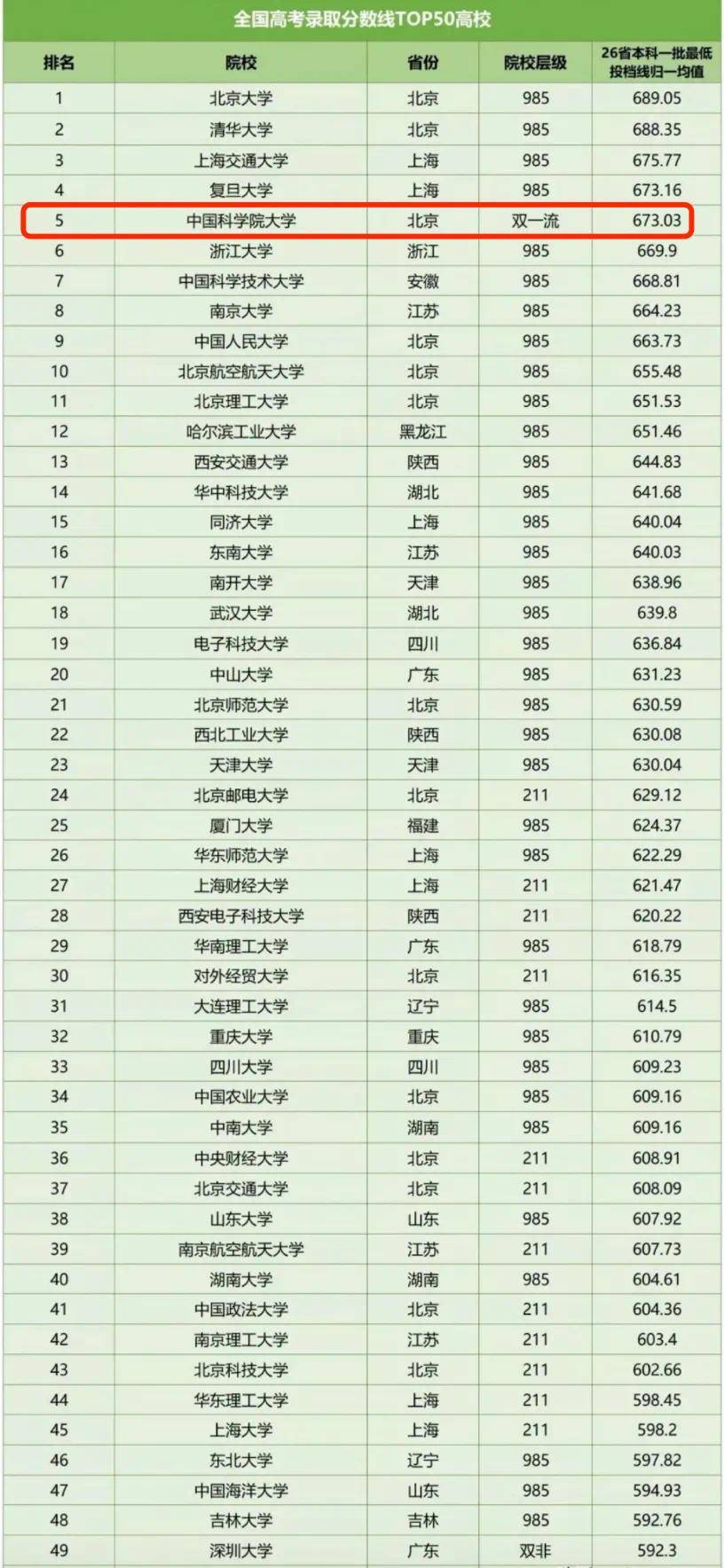 高考成績會出排名嗎-圖1