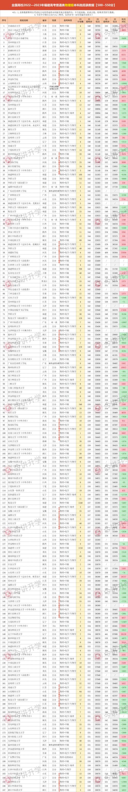 351分可以上什么大學-圖1