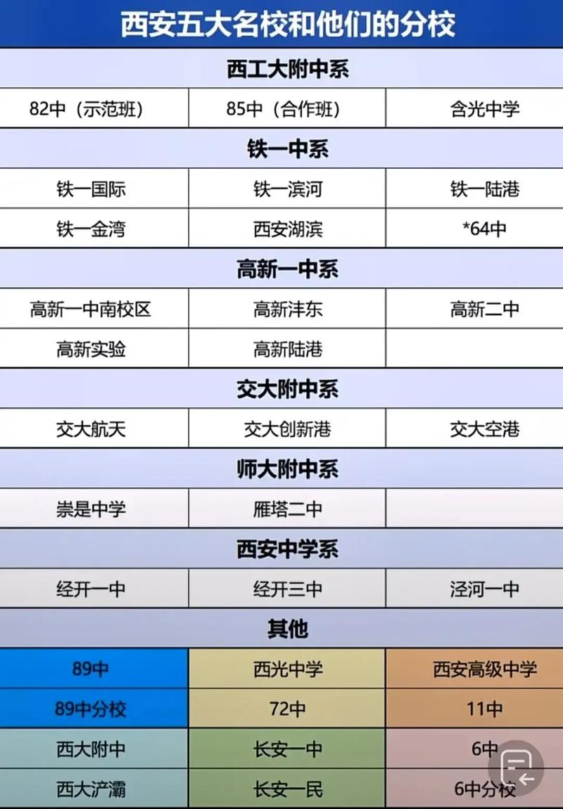 西安五大名校是哪幾個學校-圖1