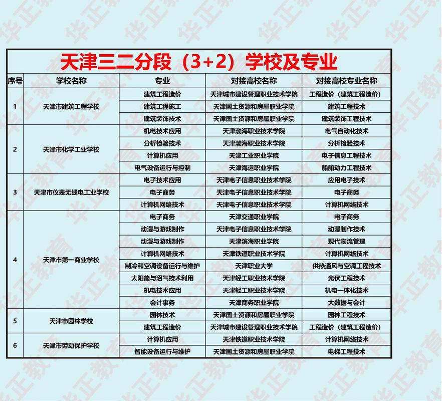 3加2學(xué)校大概需多少錢(qián)-圖1