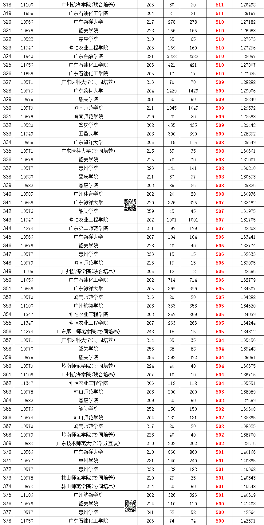 高考267分能上什么大學(xué)-圖1
