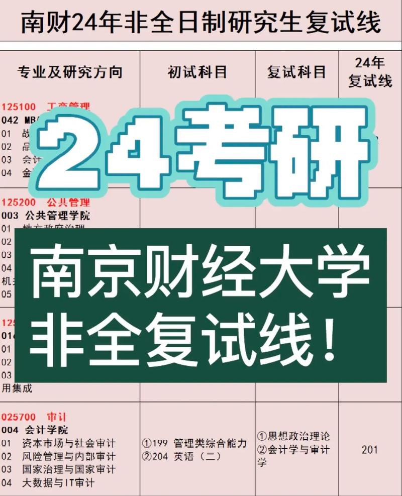 南京財(cái)經(jīng)大學(xué)考研難嗎-圖1