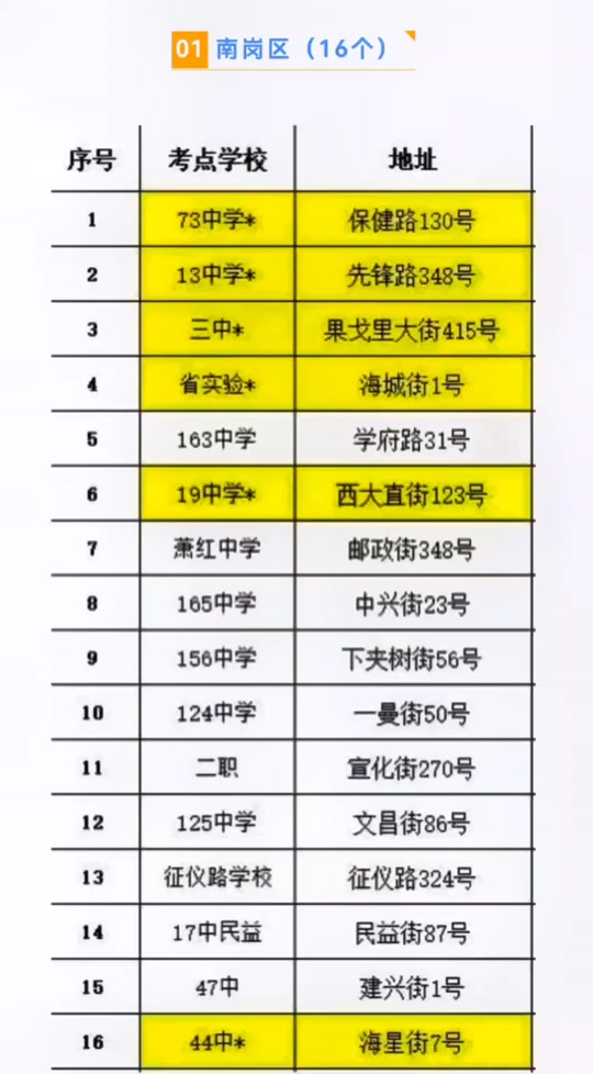 哈爾濱國(guó)考考點(diǎn)有哪些學(xué)校-圖1