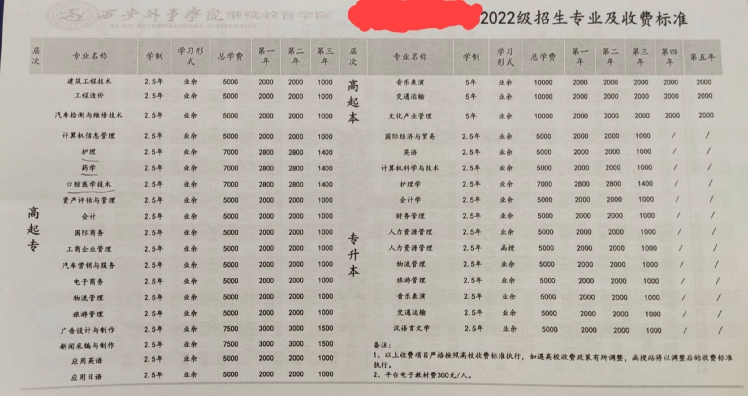 西安外事學院學費-圖1