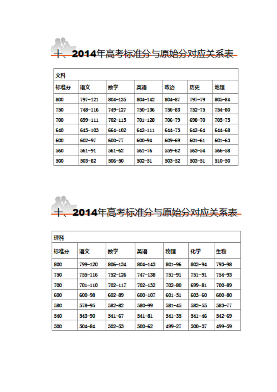海南480分轉換分多少-圖1