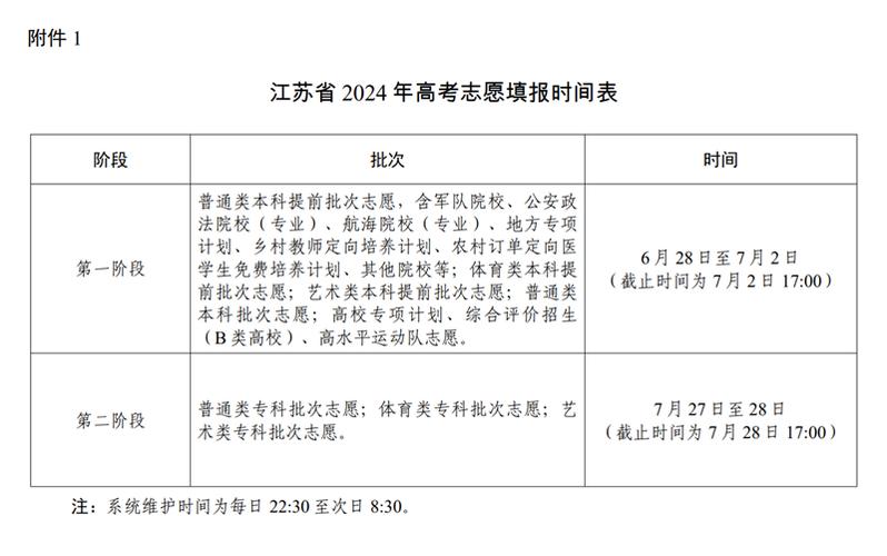 江蘇高考志愿40個(gè)都要填嗎-圖1