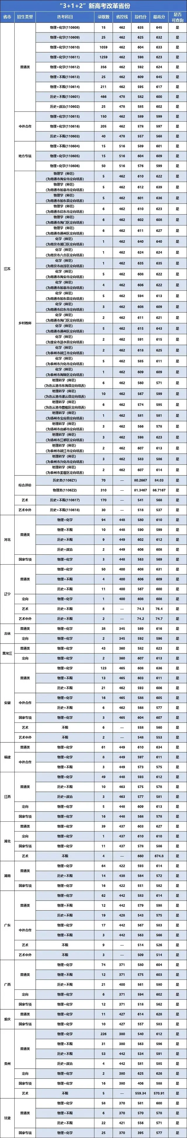南京信息工程學(xué)院是幾本 是211嗎-圖1