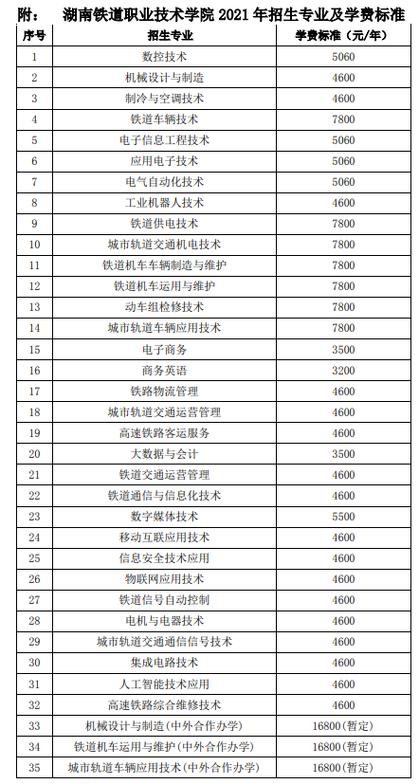 西安鐵路學(xué)校學(xué)費(fèi)一年多少錢-圖1