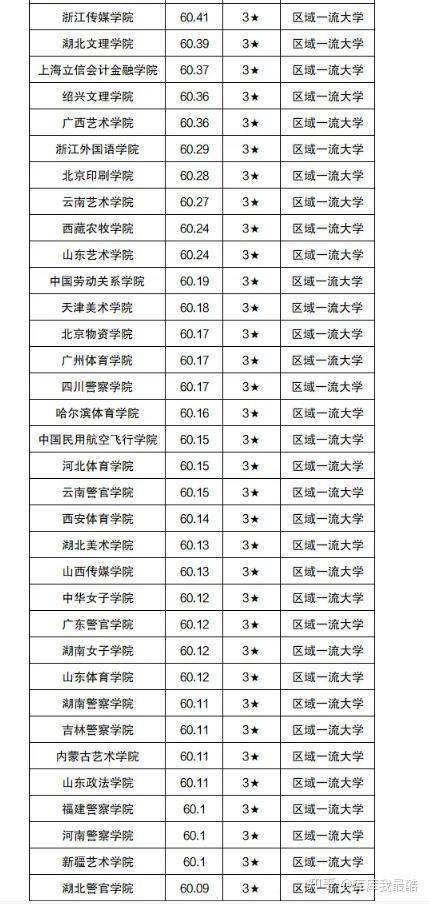 麥克馬斯特大學相當于國內什么檔次？什么水平？-圖1