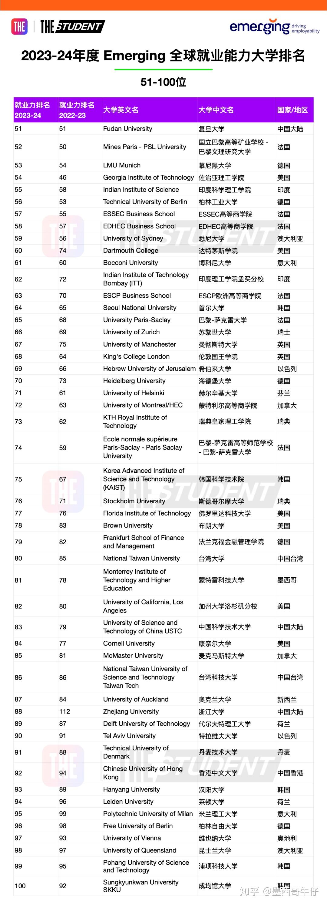 蒙特雷科技大學相當于國內什么檔次？什么水平？-圖1