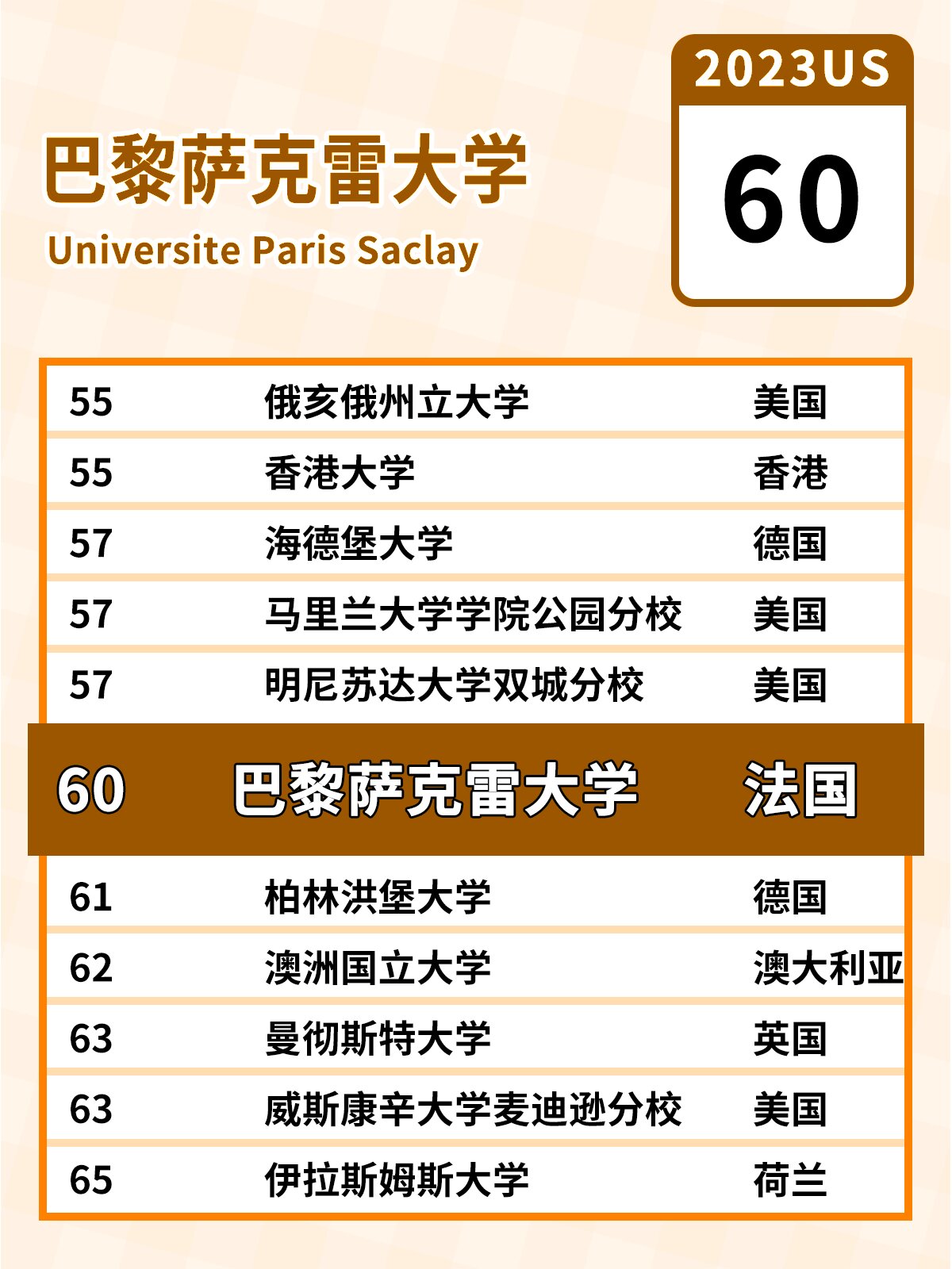 巴黎薩克雷大學相當于國內什么檔次？什么水平？-圖1