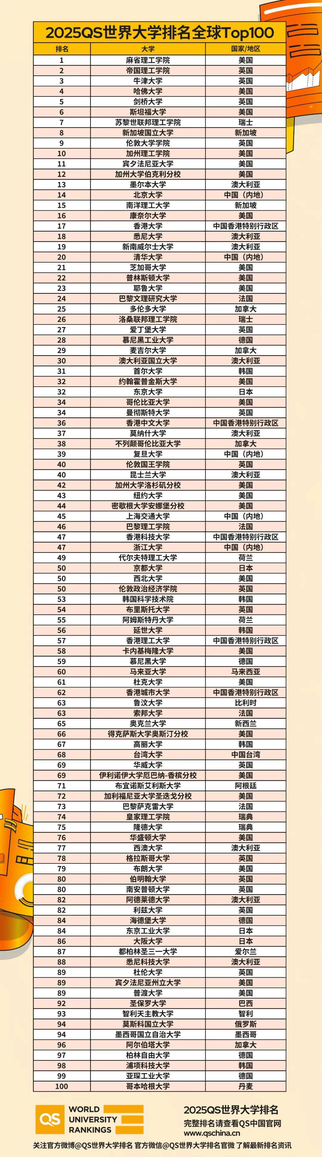 查爾姆斯理工大學(xué)相當(dāng)于國(guó)內(nèi)什么大學(xué)？含金量高嗎？-圖1