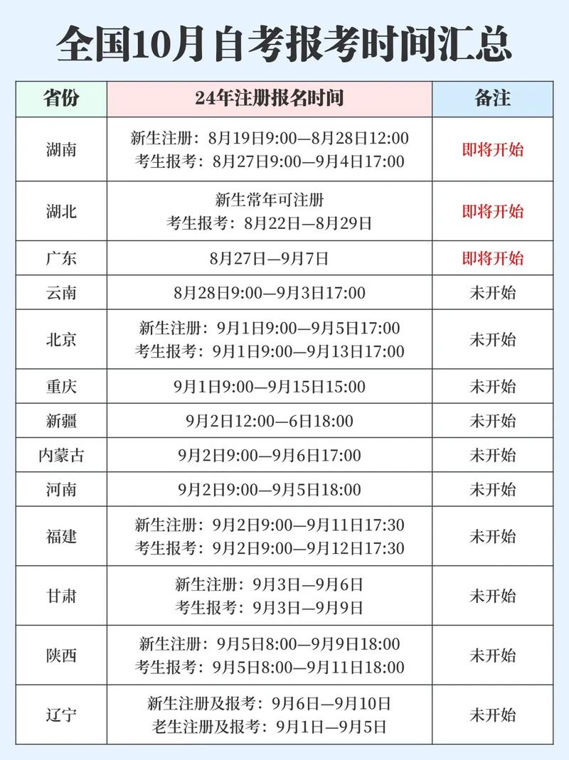 高考自考幾月-圖1