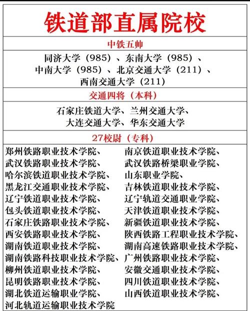 鐵路最好的5個專業學校(詳解)-圖1