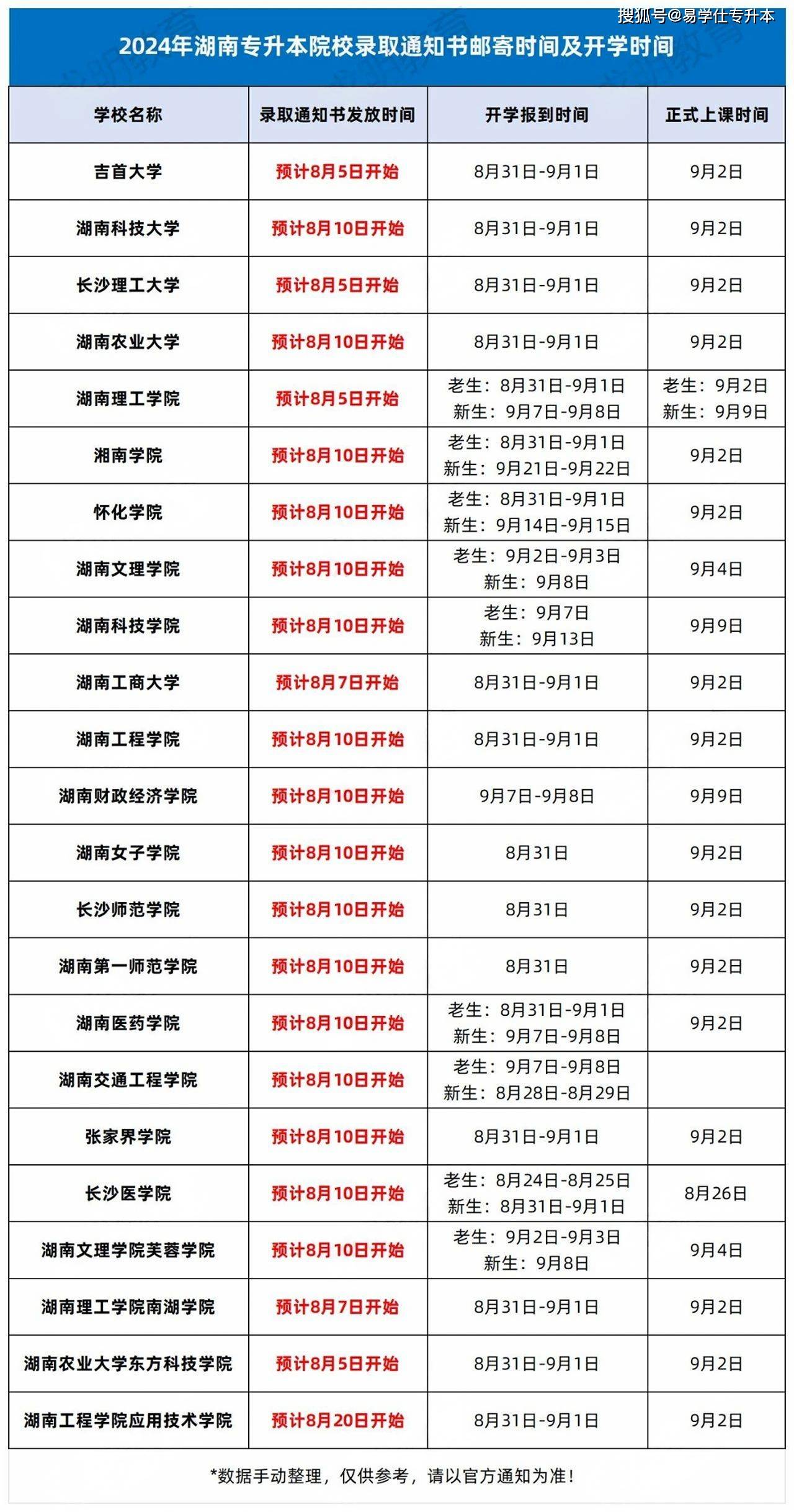 湖南專科提前批錄取時間(詳解)-圖1