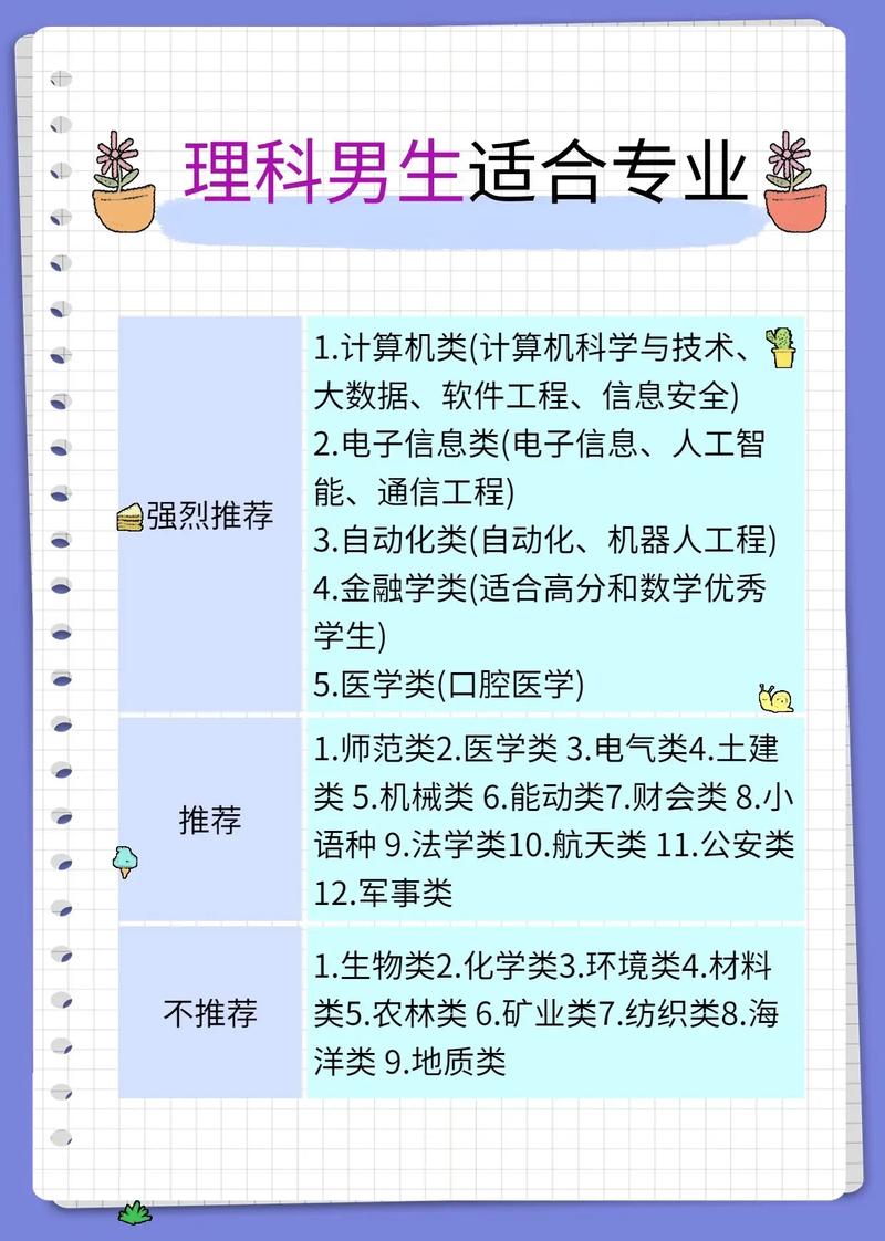 文科生選專業(yè)還是選學校-圖1