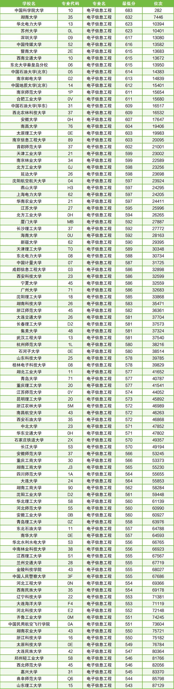 電子信息工程是最差的專業(yè)嗎-圖1
