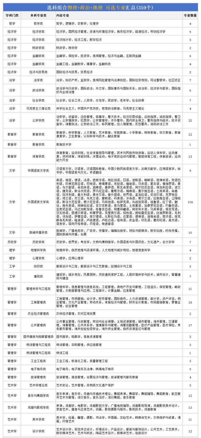 歷史專業最吃香的專業-圖1