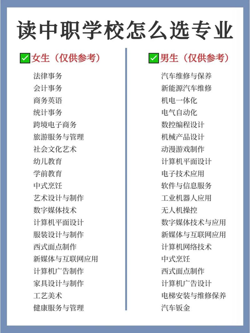 上職高學(xué)什么專業(yè)比較好-圖1