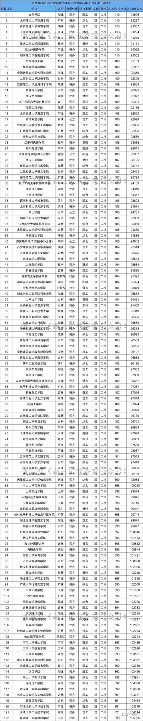 理科二本大學有哪些學校比較好-圖1