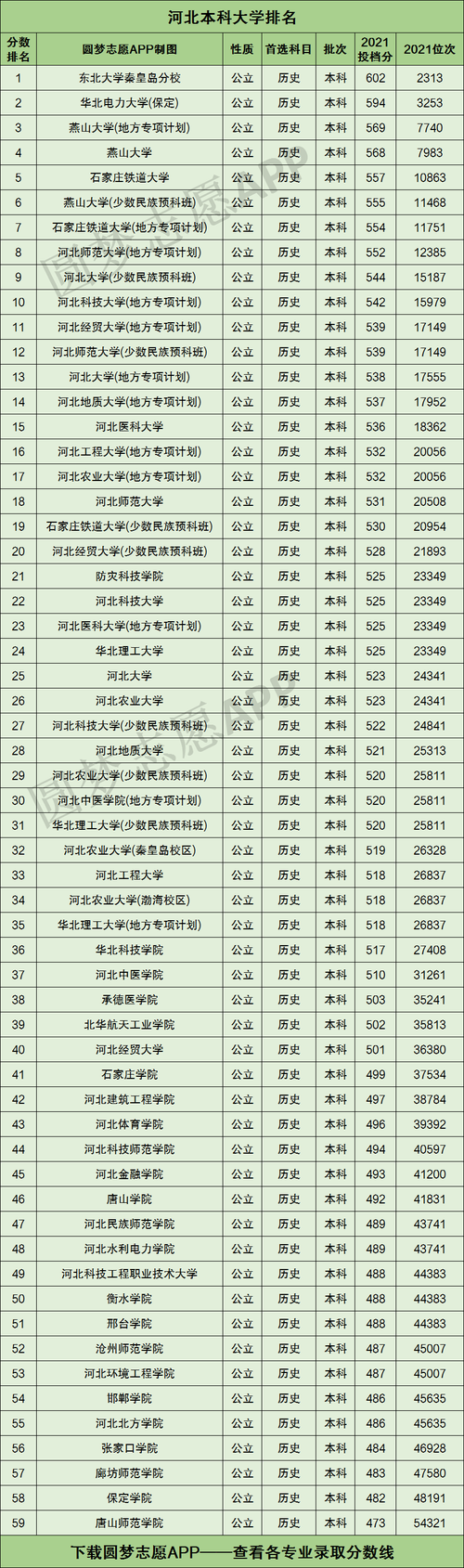 河北實(shí)力最強(qiáng)的二本大學(xué)(詳解)-圖1