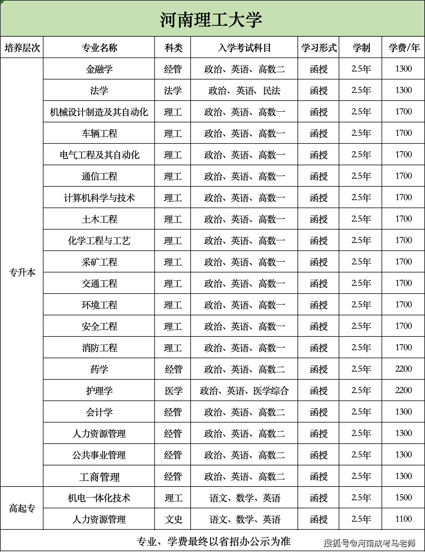 河南理工大學?？茖I(yè)有哪些-圖1