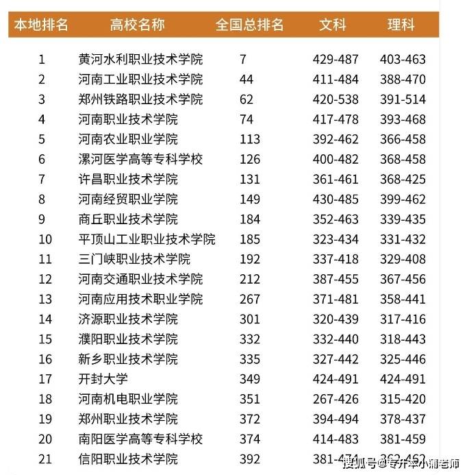 2024年河南醫專排名前十的公辦學校-圖1
