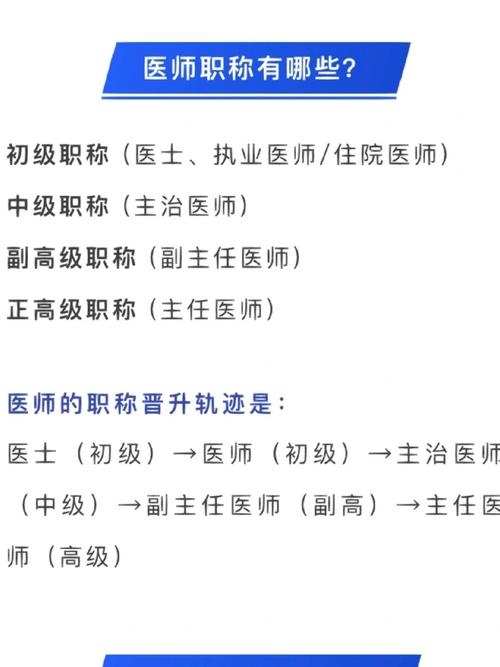 從住院醫(yī)師到主治醫(yī)師要多久-圖1