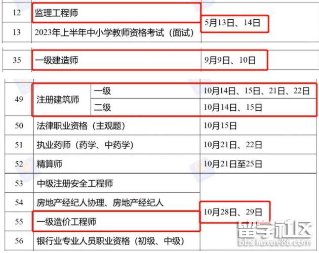 一造補(bǔ)考什么時(shí)候出成績(jī)-圖1