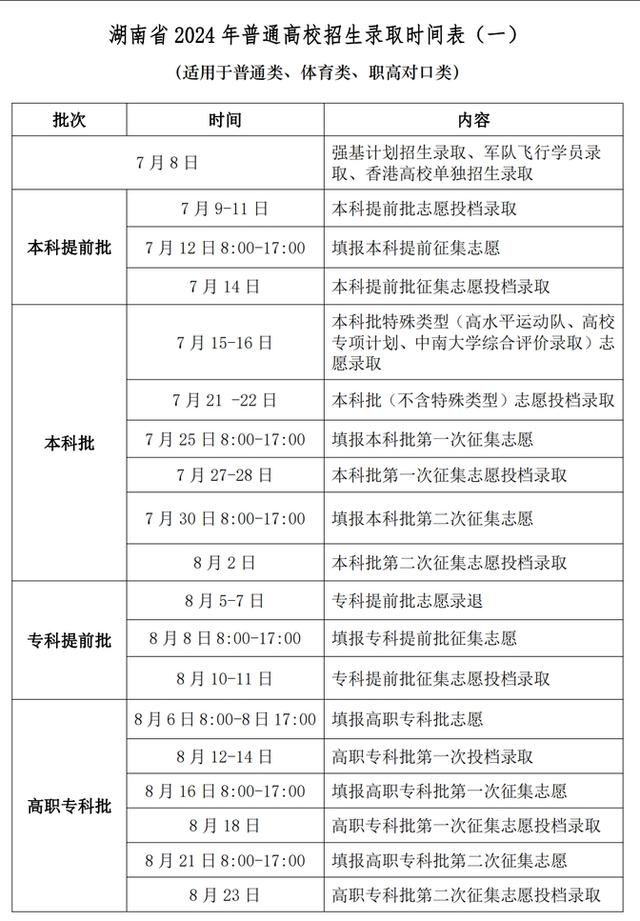 大專錄取通知書什么時候發-圖1