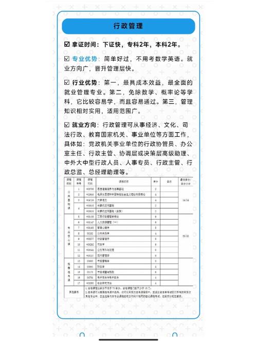 自考最吃香的十大專業(yè)是哪些-圖1