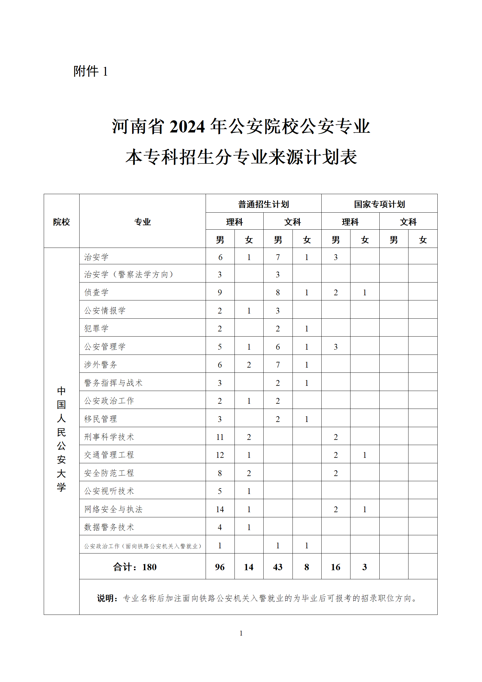 河南警察學院有專科嗎(詳解)-圖1