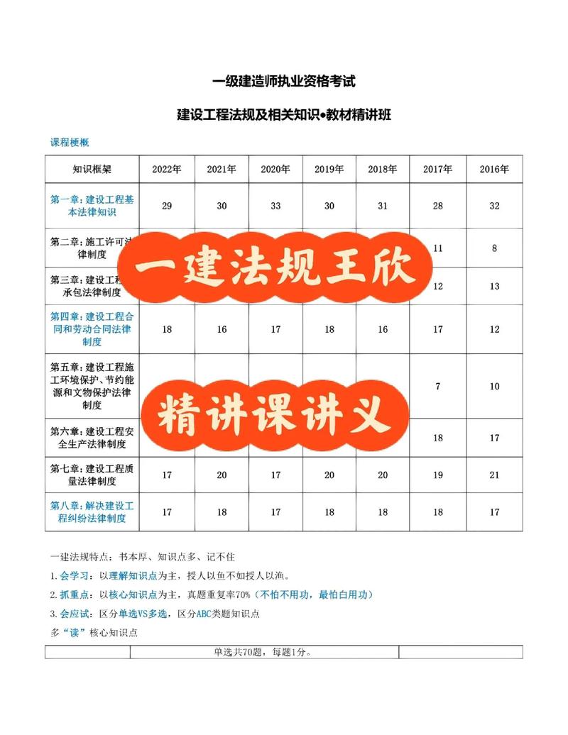 一建法規哪個老師講的好-圖1