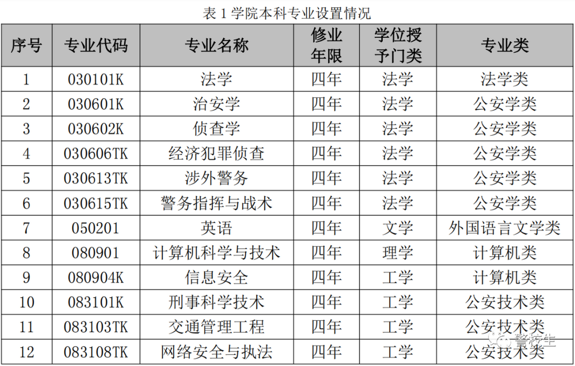 湖北警官學院好就業(yè)嗎-圖1