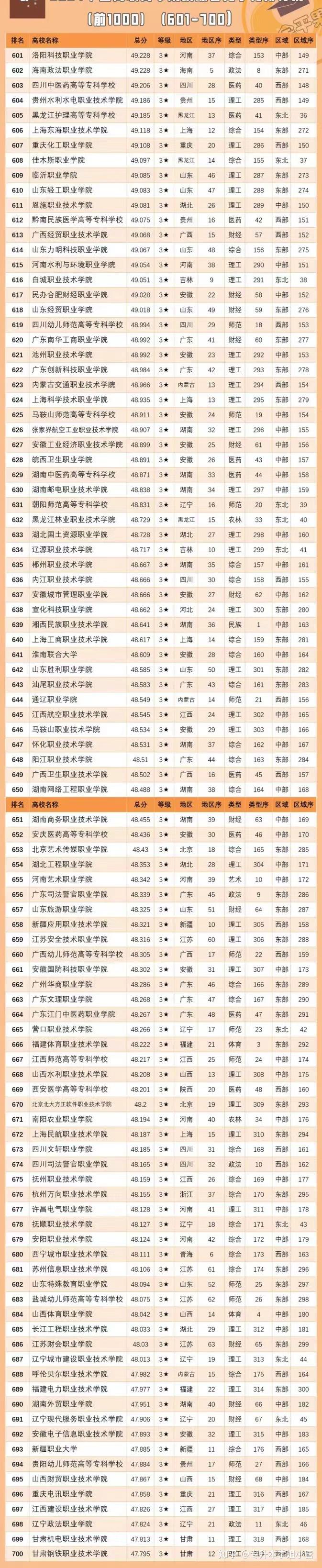 ?？茖W校公辦排名-圖1