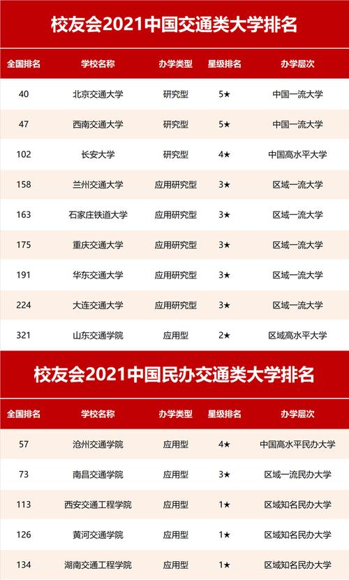 2024年華東交通大學(xué)全國(guó)排名-圖1