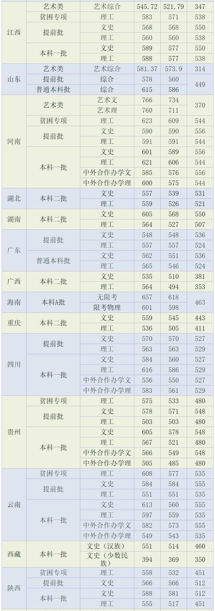 2024年天津外國語大學分數(shù)線-圖1