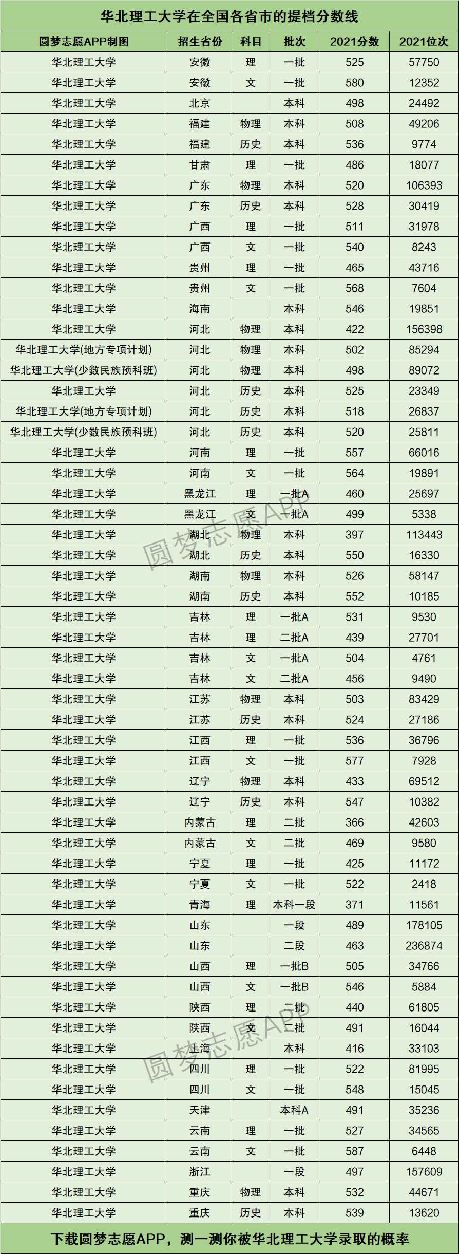 2024年華北理工大學排名-圖1