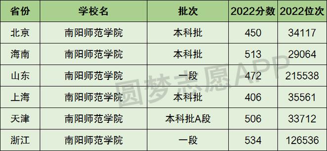 2024年南陽師范學(xué)院全國排名-圖1