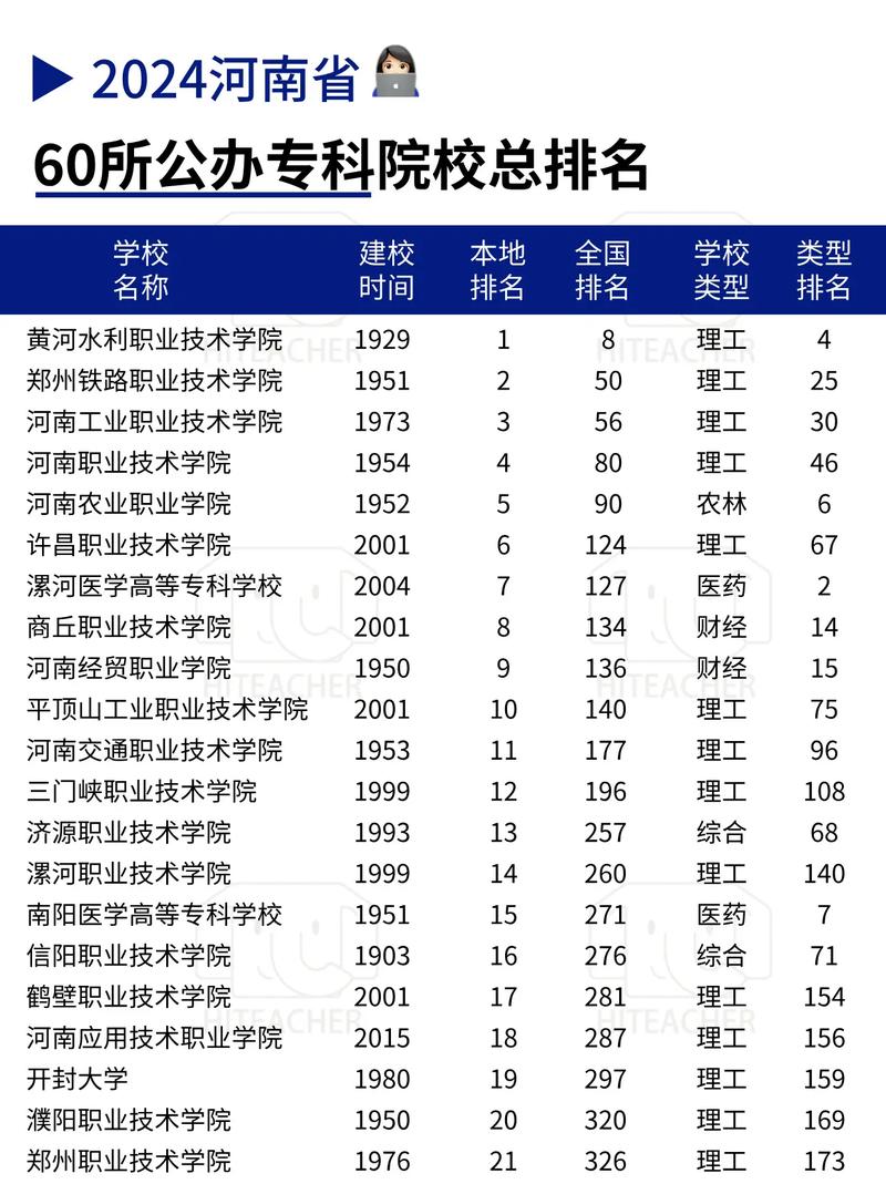 2024年河南大專公辦學(xué)校排名-圖1
