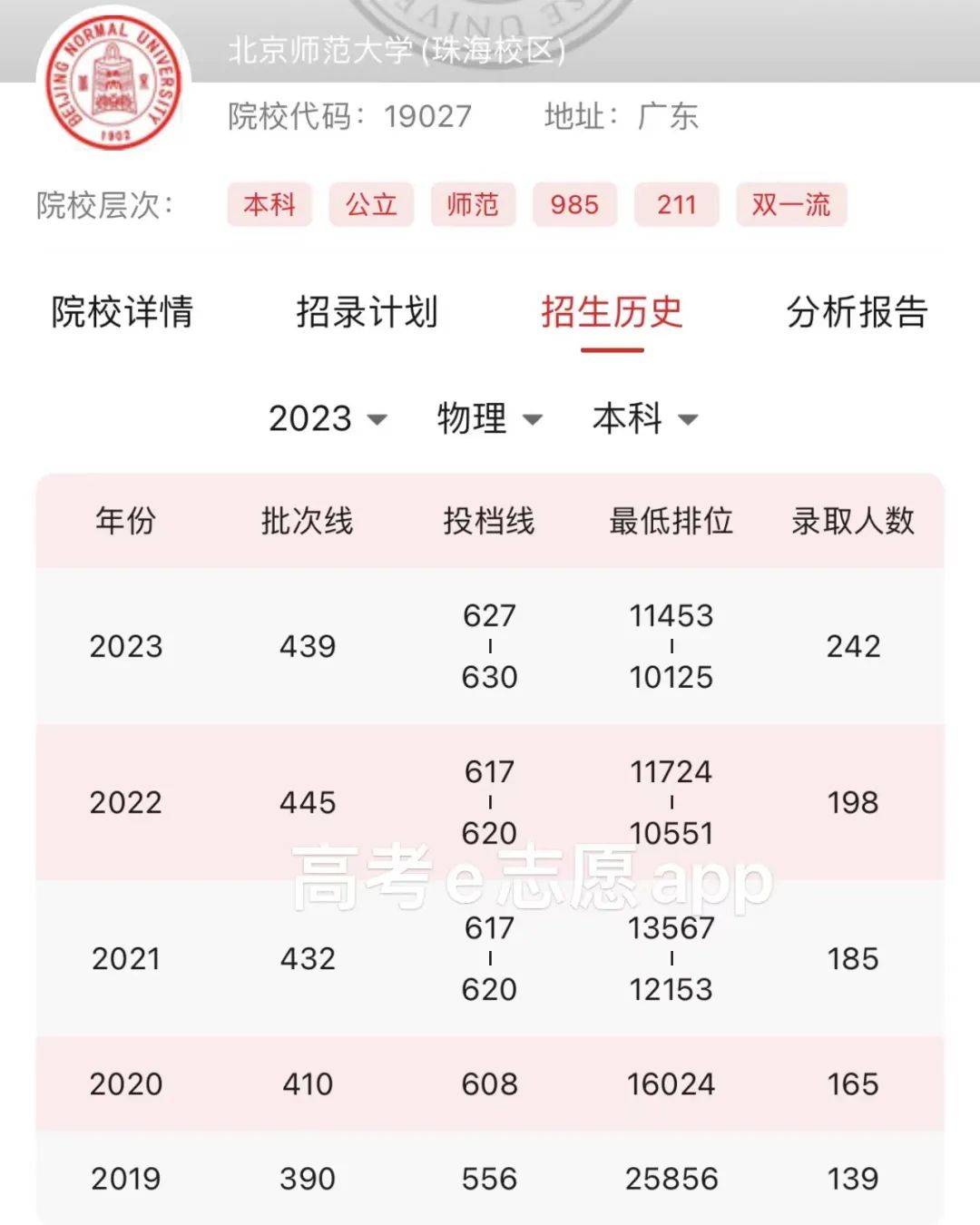 2024年北師大珠海校區分數線-圖1