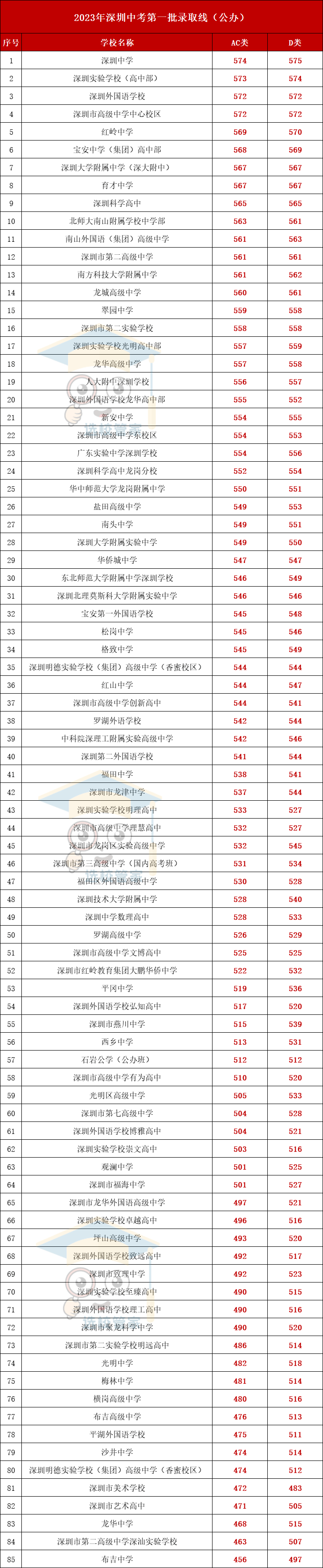 往年錄取分數(shù)線-圖1